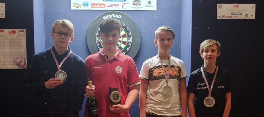 Picture of 2019 Latvia Open Youth